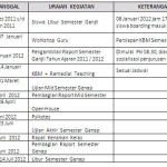 Program Semester II Program Semester II