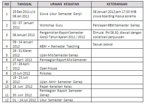 Program Semester Ii Sma Future Gate